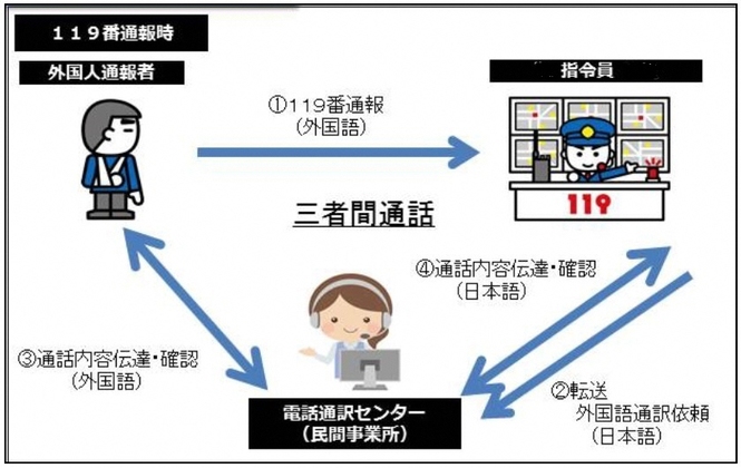 三者間通話のイメージ