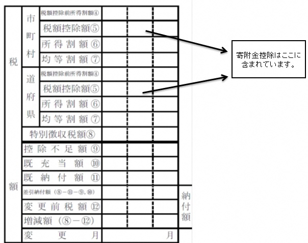 給与所得に係る市・県民税　特別徴収税額の決定通知書の税額控除欄