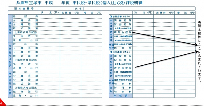 納税通知書　寄附金税額控除