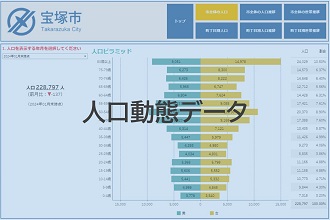 宝塚市の人口動態データ