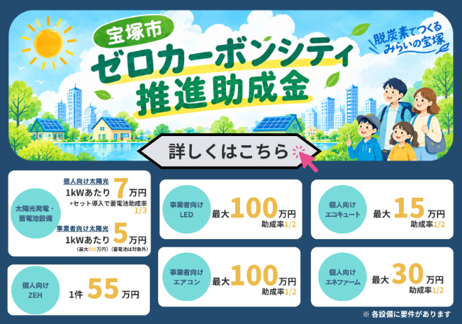 セロカーボンシティ推進助成金