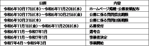 図