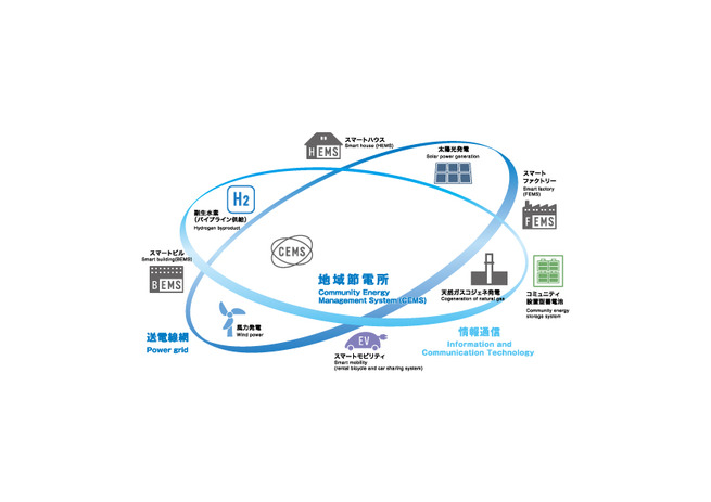 CEMSのイメージ図