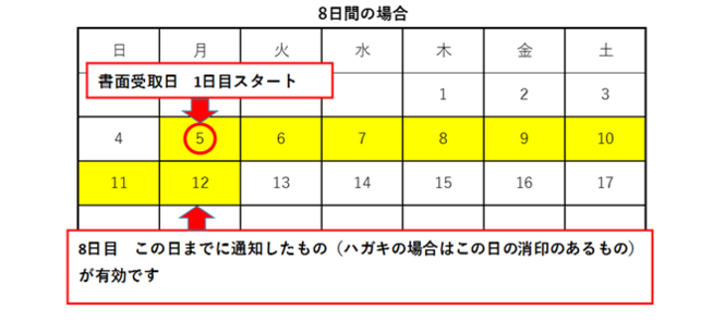 8日間の場合