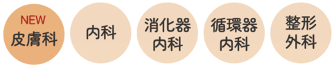 医科診療科目