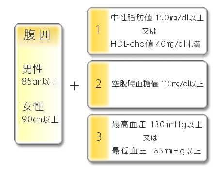 診断基準