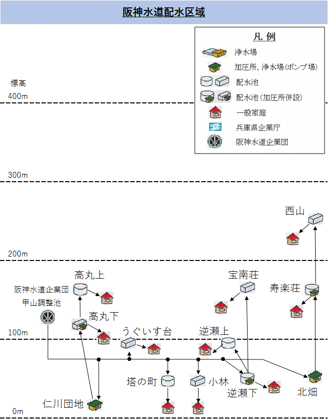 小林・亀井浄水場配水区域図