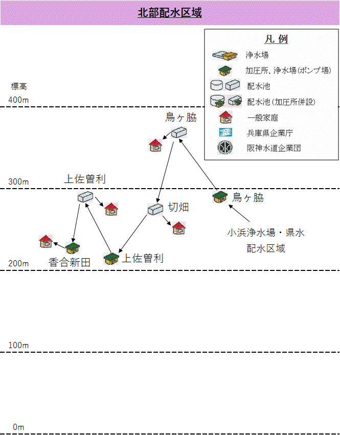 玉瀬浄水場配水区域図