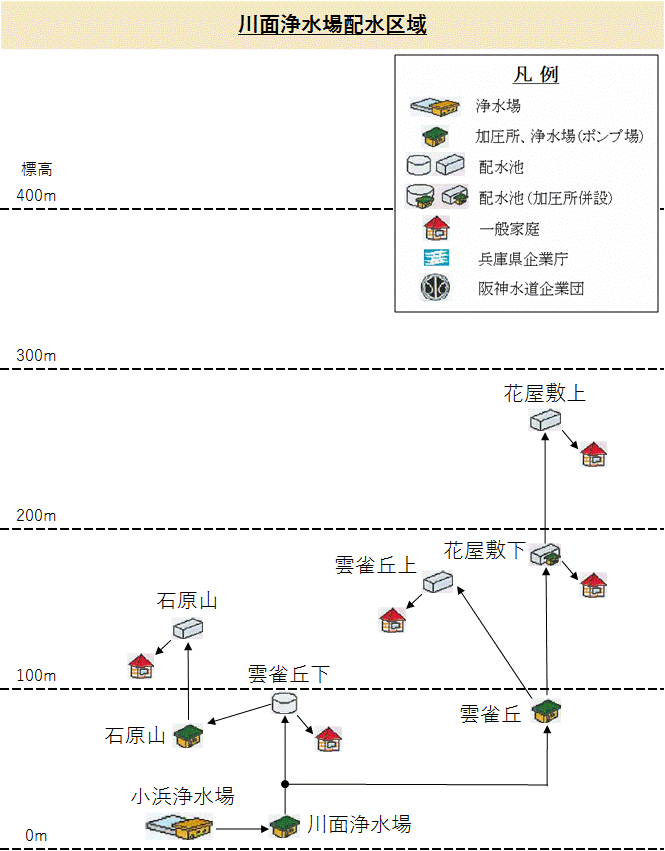 川面浄水場配水区域図