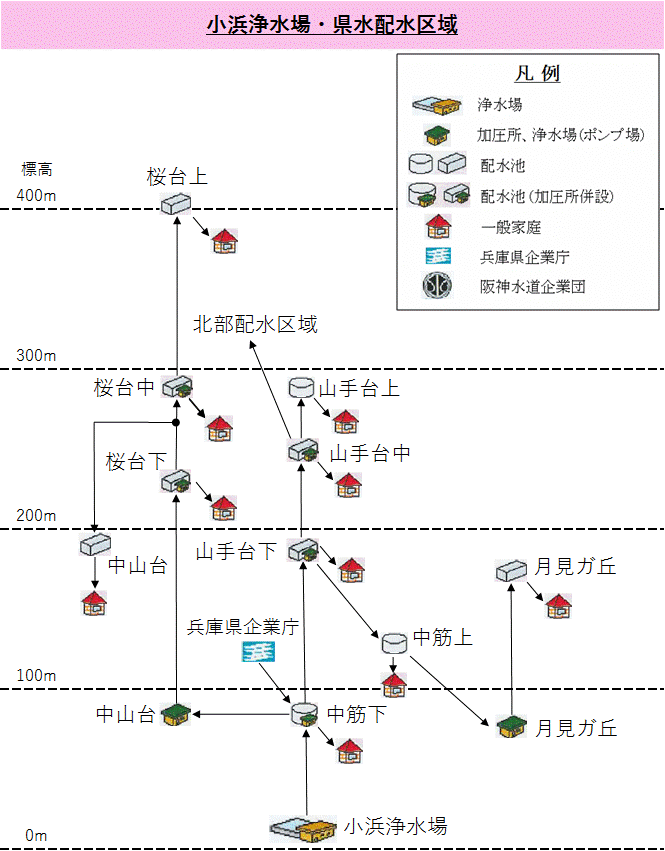 小浜浄水場・県水配水区域図