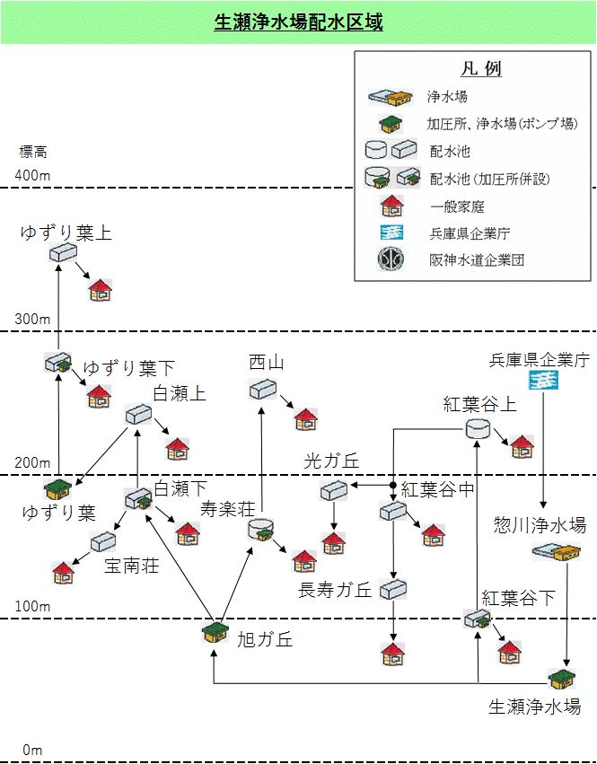 生瀬浄水場配水区域図