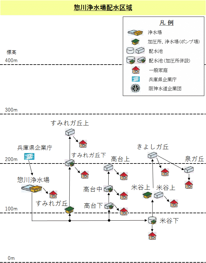 惣川浄水場配水区域図