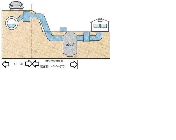 ポンプアップ設備のイラスト