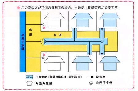 私道の権利者であっても土地使用貸借契約が必要な場合の相関図