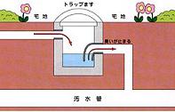 防臭ます（トラップます）の説明図