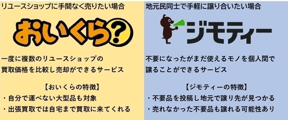 おいくらとジモティの特徴など