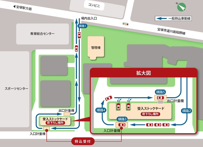 持ち込みの受付場所
