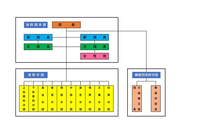 組織図