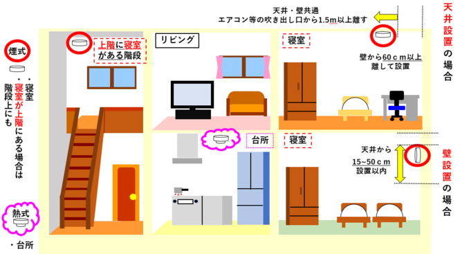 住宅用火災警報器リーフレット