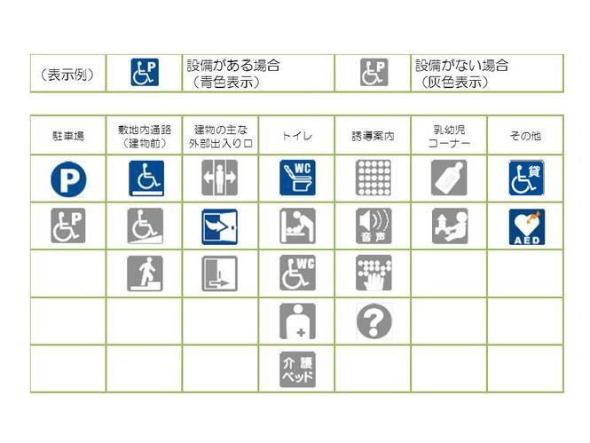 バリアフリー情報