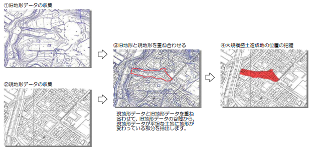 大規模盛土造成地マップ作成フロー図