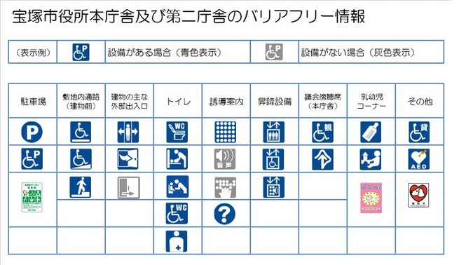 宝塚市庁舎バリアフリー情報