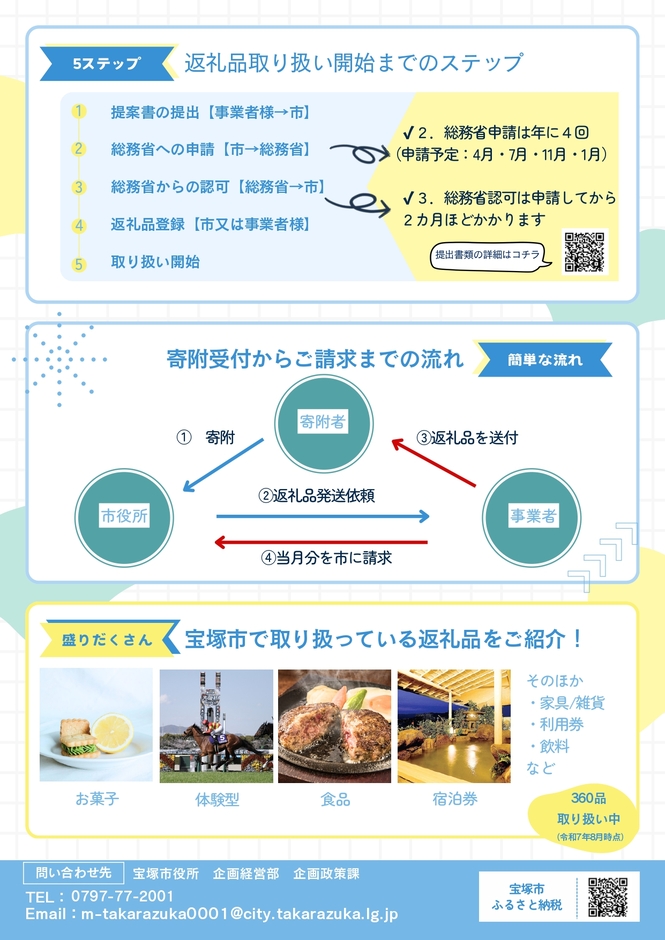 裏