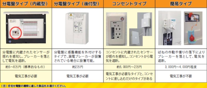 感震ブレーカーの一覧表