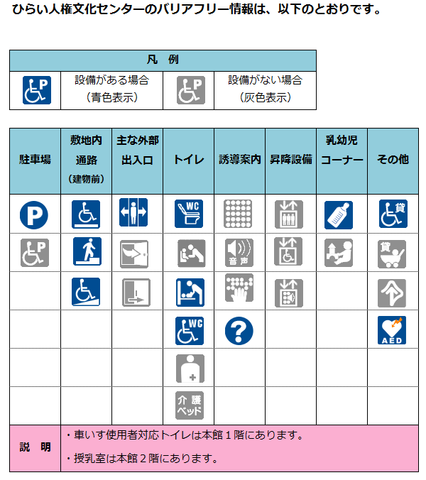 バリアフリー情報