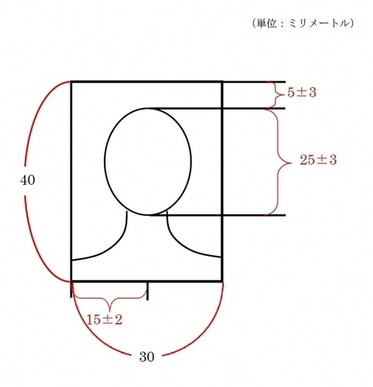 写真のサイズ