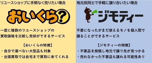 おいくら?ジモティーロゴ