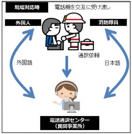 二者通話のイメージ図