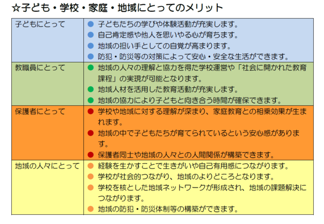 メリット