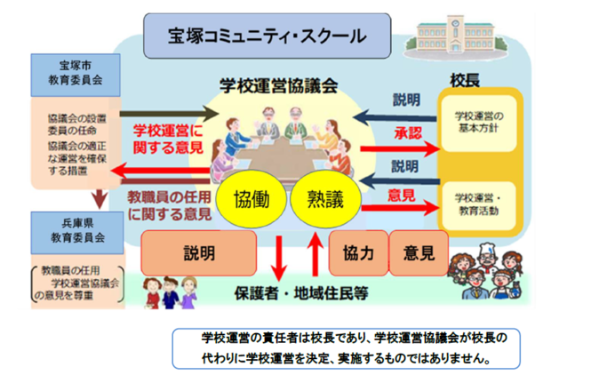 宝塚コミュニティ・スクール