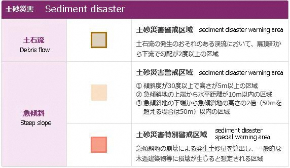 土砂災害凡例