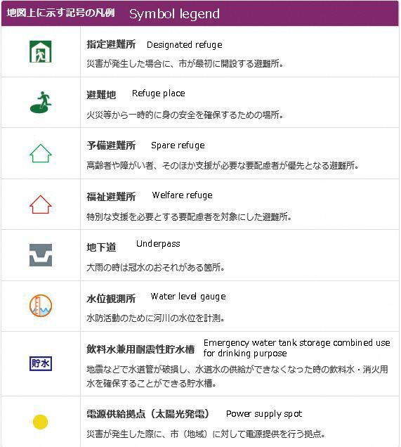 地図上の記号凡例