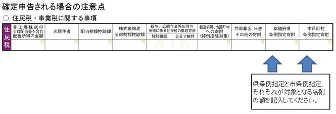 確定申告　第二表　住民税に関する事項