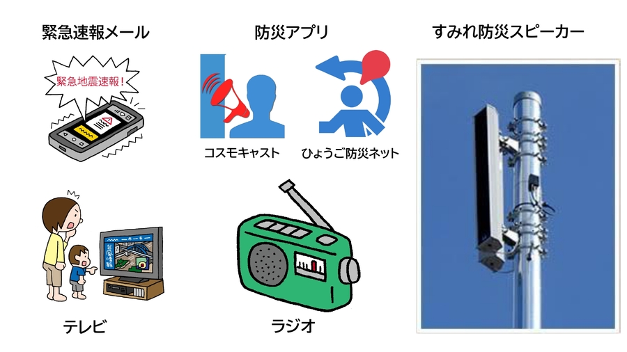 災害時の情報収集方法