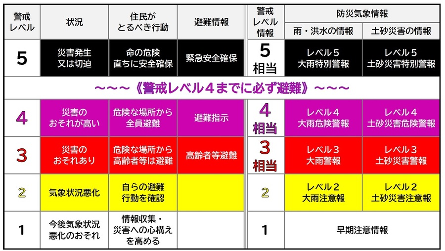 図解