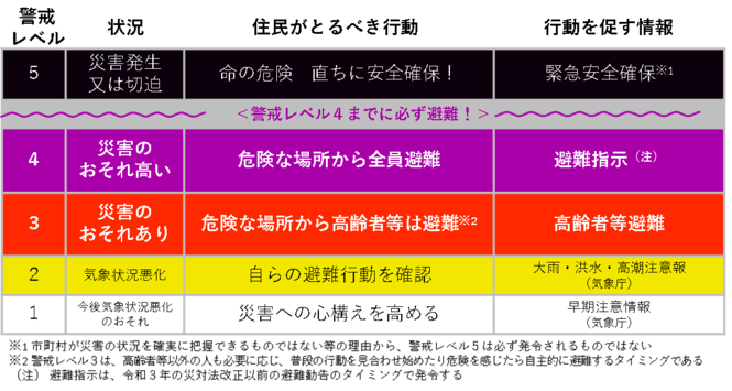 図解