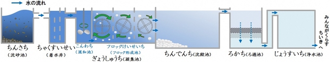 水をつくるしくみ