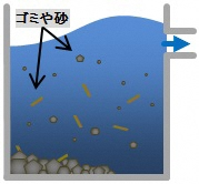 沈砂池