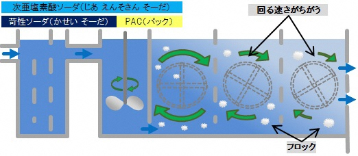 着水井、凝集池