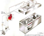 フード等用簡易自動消火装置