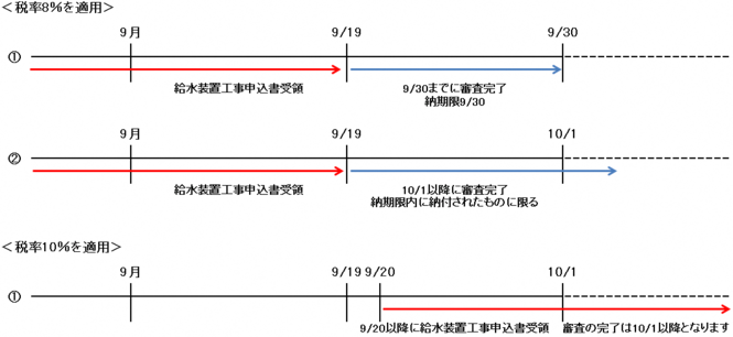 口径別分担金