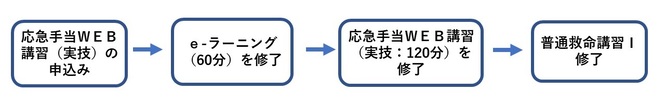 e-ラーニングをイメージ