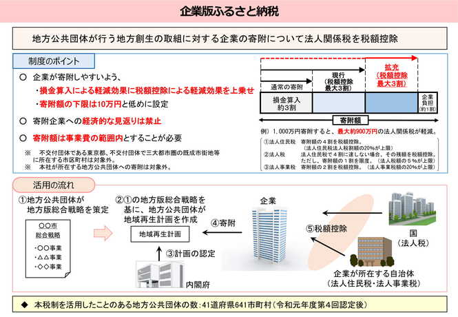 企業版ふるさと納税の制度