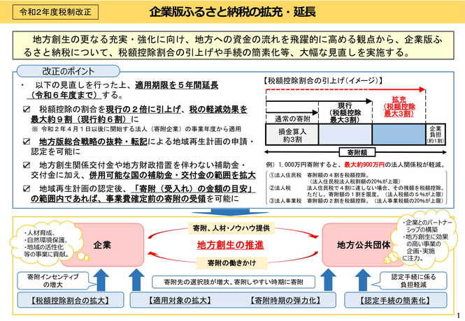 企業版ふるさと納税の拡充・延長