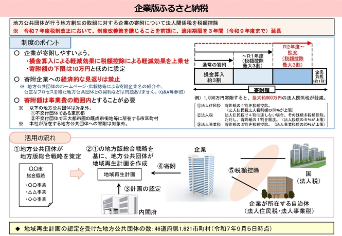 企業版ふるさと納税の制度