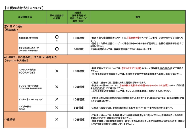 市税納付方法一覧